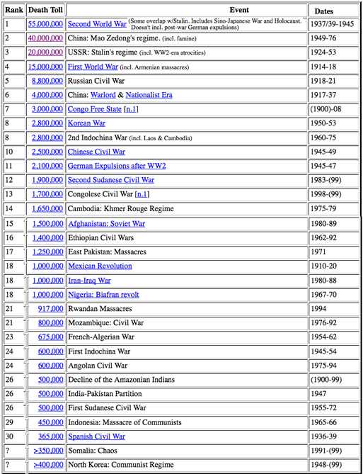 list former communist countries